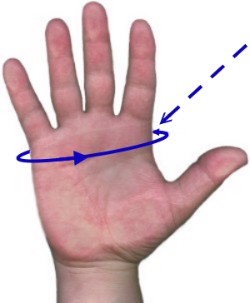 hand-measurement
